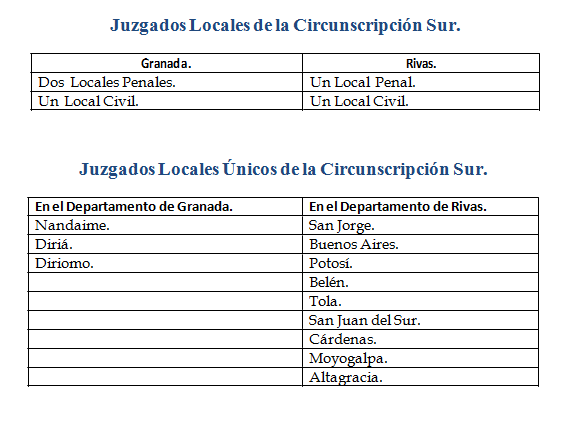 juzgados locales