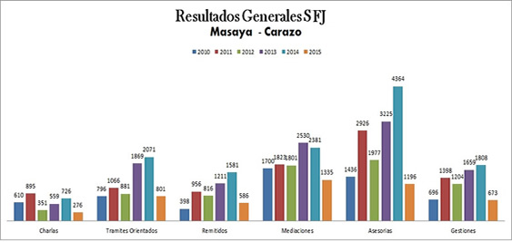 resultados generales