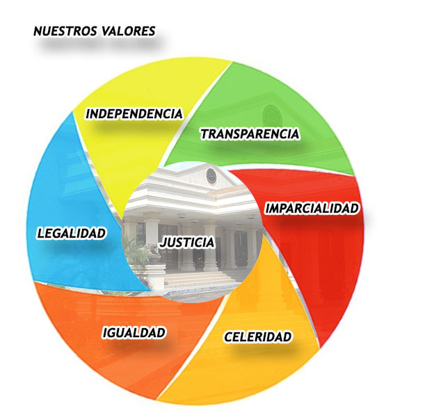 valores del poder judicial